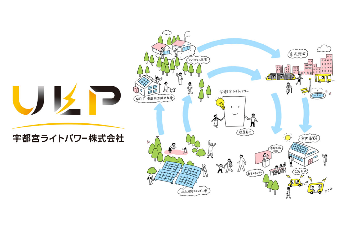 ライトパワーとエコな生活